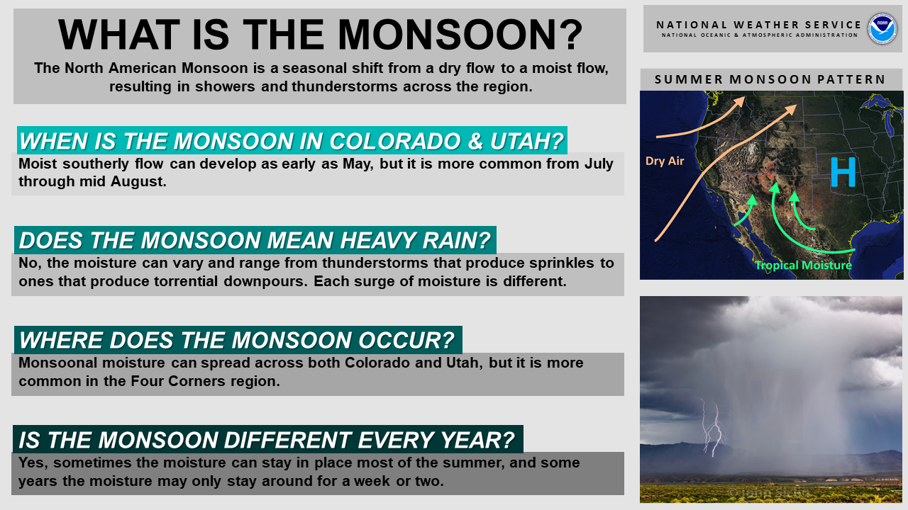 What is the monsoon graphic